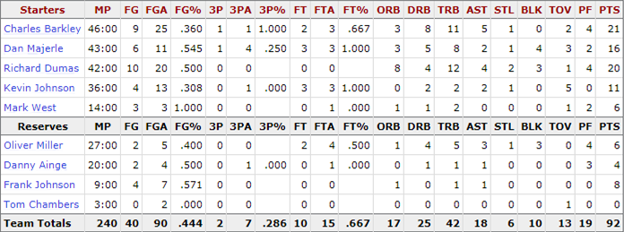 1993-nba-finals_game-1-suns-stats