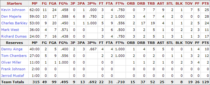 1993-nba-finals_game-3-suns-stats