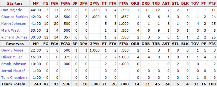 1993-nba-finals_game-5-suns-stats