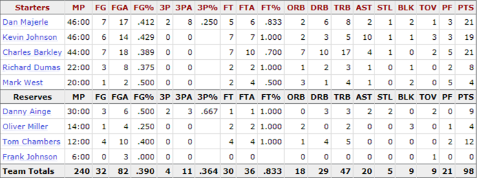 1993-nba-finals_game-6-suns-stats