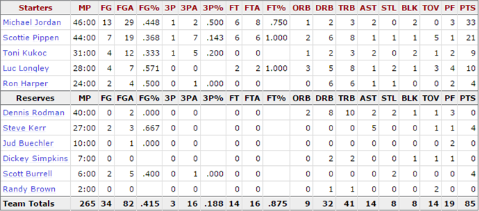 1998-nba-finals_game-1-bulls-stats